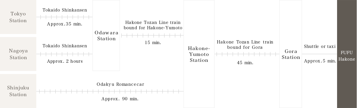 By Public Transportation